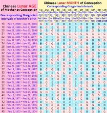 Chinese Calendar Gender Prediction 2019 Chinese Gender