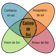 Résultat de recherche d'images pour "estime de soi miroir"