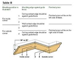 how to install crown mouldings