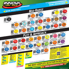 Disc Selection Charts Lake County Disc Golf Club