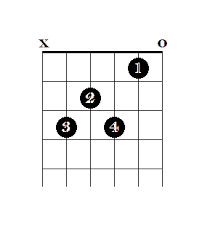 Learn To Play The Basic Open 7th Chords On Guitar