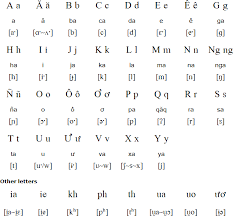 Jru Language Alphabet And Pronunciation
