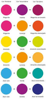 O comando tabela de cores permite alterar a tabela de cores de uma imagem de cores indexadas. Cores Terciarias Color Mixing Chart Color Mixing Art