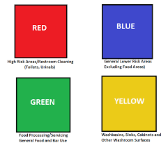 A Guide To Colour Coding For Cleaning Equipment Clena Supplies