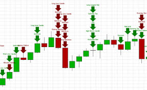 candlestick patterns explained with