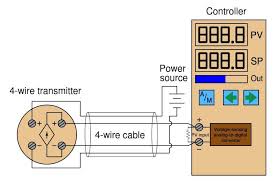 We tend to discuss this pressure transducer wiring diagram image in this post simply because based on information from google search engine, it really is one of the top searches key word on the internet. 4 Wire Transmitters Current Loops Instrumentationtools