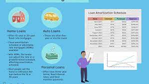 what is amortization