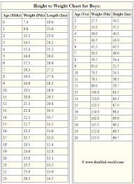 73 Exact Height Weight Chart Preschoolers