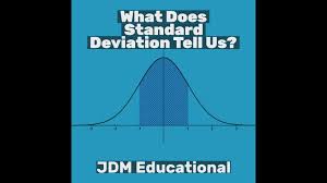 what does standard deviation tell us