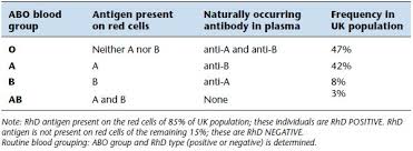 20 blood group antibody screen and