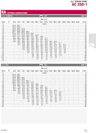 Index Of Images Crane Rental Load Charts Hydro Terex Demag