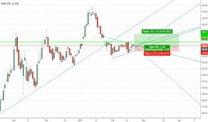 Moil Stock Price And Chart Bse Moil Tradingview India