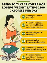 eating 1200 calories per day not