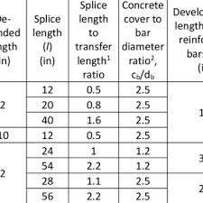Details Of Lap Splice Specimens Download Scientific Diagram