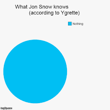 What Jon Snow Knows According To Ygrette Imgflip