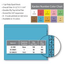 Kardex File Folders 2610002 Number Scale Colorscan