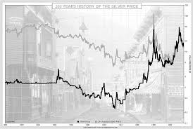 Why Invest In Silver Bullionstar Singapore