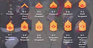 u s marine corps ranks list of