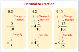 decimals to fractions solutions