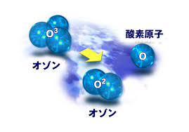 オゾン 分子 構造
