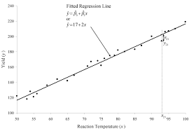 simple linear regression ysis