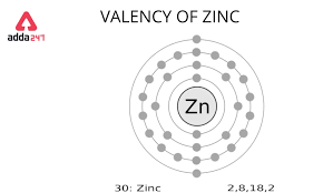 valency of zinc check zn valency
