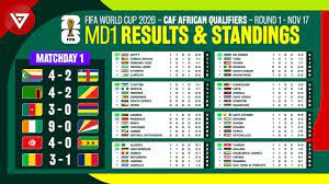 md1 fifa world cup 2026 caf african