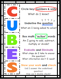 Cubes Problem Solving Anchor Chart Peertopia