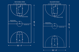 nfhs ncaa basketball court dimensions