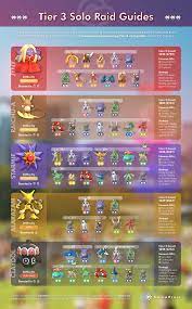 Infographic] How to Solo Tier 3 Raids - 10/01 rotation : r/TheSilphRoad