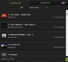 Spotify Launches Top 50 Chart And Song Play Counts The Drum