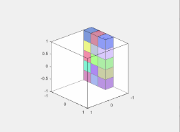 What is the height of the new prism? Filing The Entire Volume Of A Cube With Small Cubes In Matlab Stack Overflow