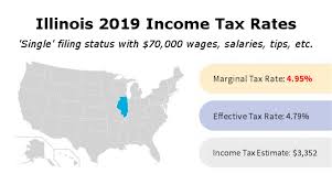 Illinois Income Tax Rate And Brackets 2019
