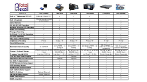 Total Recall Comparison Chart Bridge Systems Limited