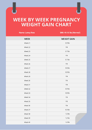 pregnancy weight gain chart by week kg