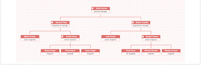 Animated Organisational Tree Chart Plugin With Jquery