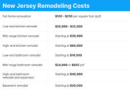 house renovation costs in new jersey