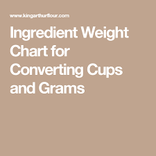 Ingredient Weight Chart For Converting Cups And Grams Tips