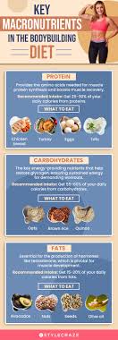 bodybuilding t health benefits and