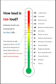 Noise Level Chart Decibel Levels Of Common Sounds With