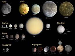 De twaalf planeten en sterrenbeelden