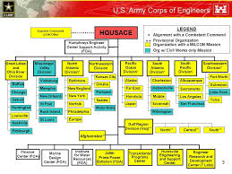 U S Army Corps Of Engineers Update Ppt Download