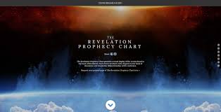 38 Punctual Revelation Prophecy Chart