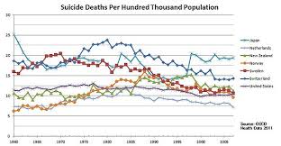 Suicide In The United States Wikipedia