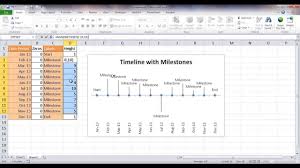 Create A Timeline With Milestones Youtube