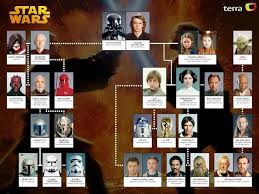 Star Wars Family Tree Star Wars Family Tree Star Wars