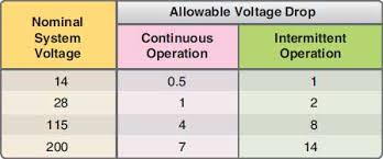 Voltage Drop In Aircraft Wire And Cable Powerplant