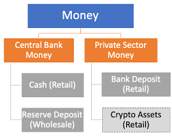 After years of researching the topic, the pboc in if central banks can surmount the technical difficulties, digital currencies could allow for faster and cheaper money transfers across borders, and. Central Bank Digital Currency Concepts And Trends Vox Cepr Policy Portal