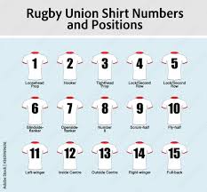 set of rugby union shirts numbered and