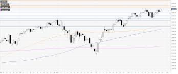 S P500 Index Technical Analysis Us Stocks Pop Higher And